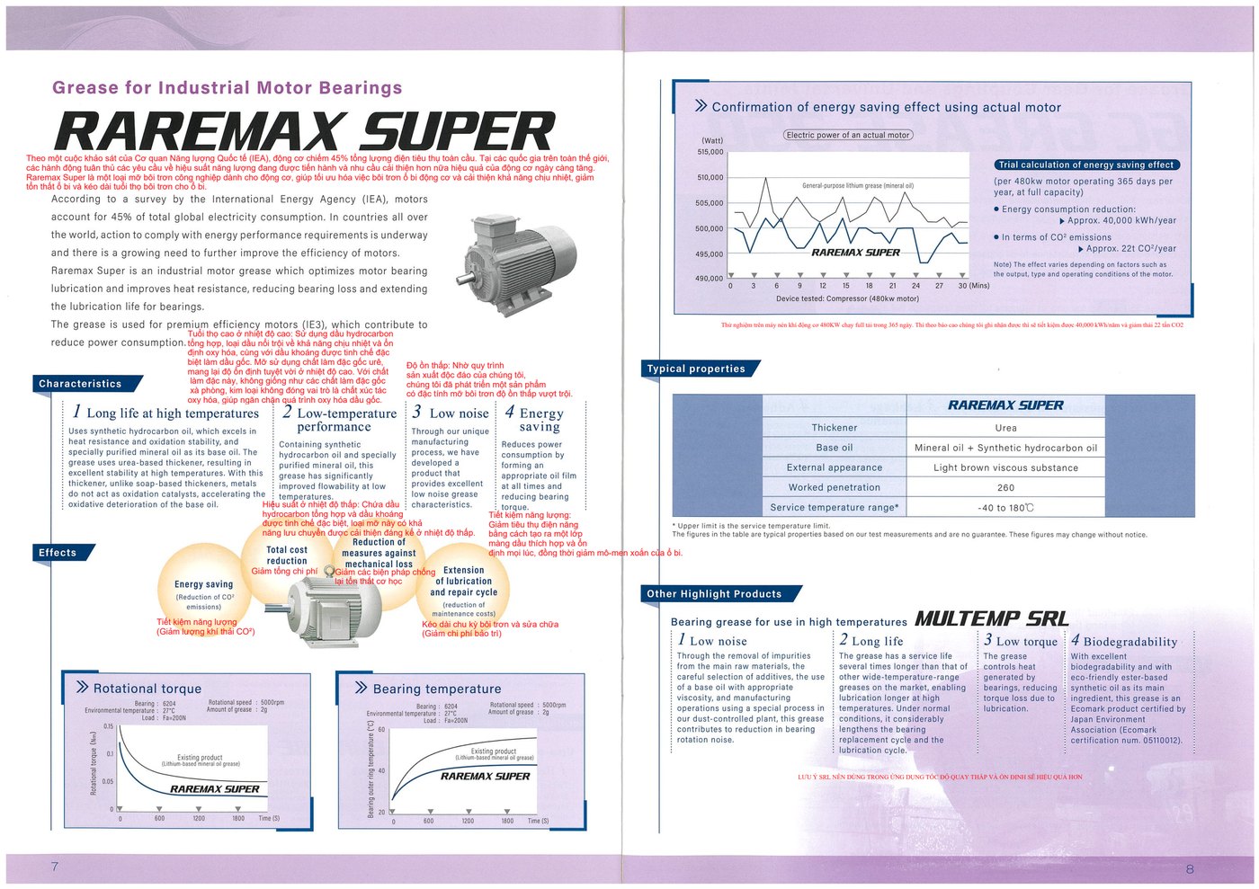 RAREMAX SUPER mỡ ổ bi động cơ công nghiệp tiết kiệm năng lượng